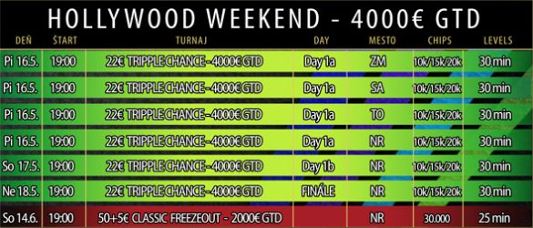 HollywoodWeekend