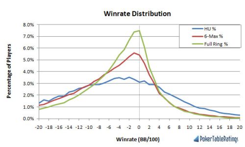 WinrateDistribution