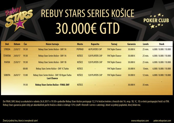 rebuy stars series kosice