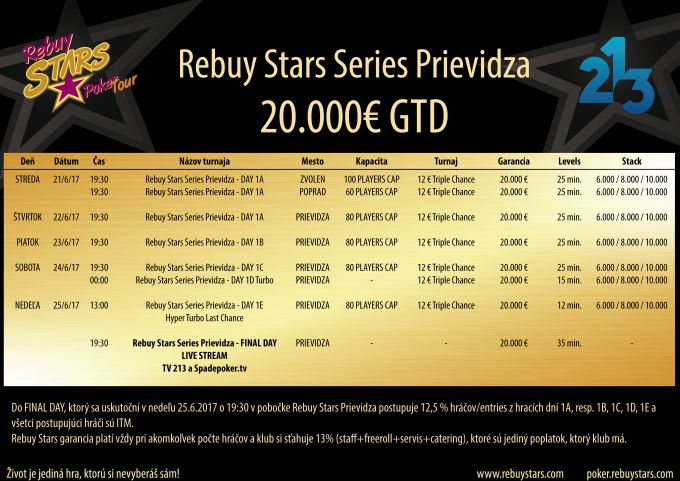 rebuy stars prievidza