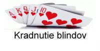 Kradnutie blindov